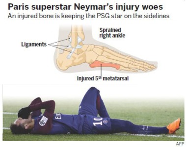 Foot Injuries Neymar
